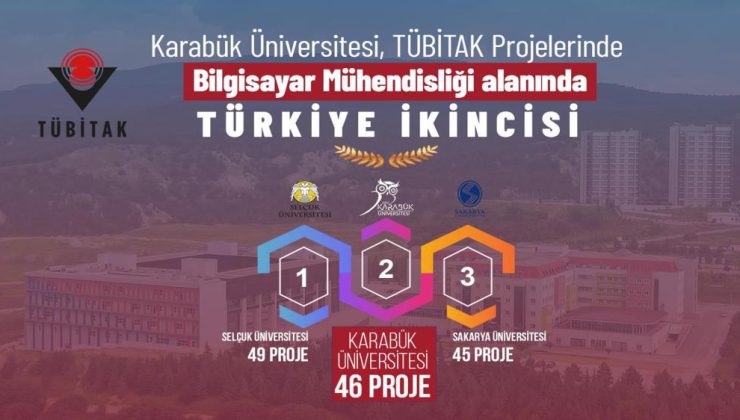 KBÜ, TÜBİTAK 2209-A’da Türkiye ikincisi oldu