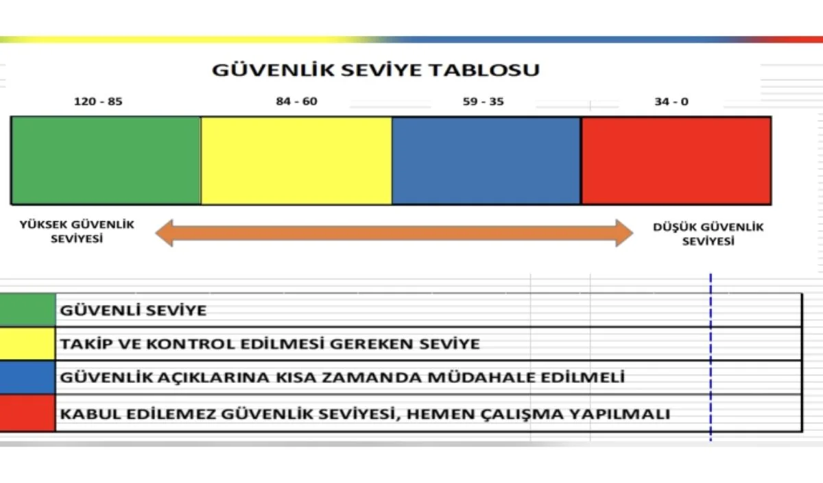 milli-egitim-guvenlik-karnesi-2