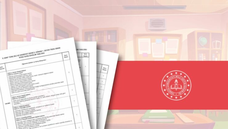 MEB’den ortak sınavlara dair konu ve soru dağılımı