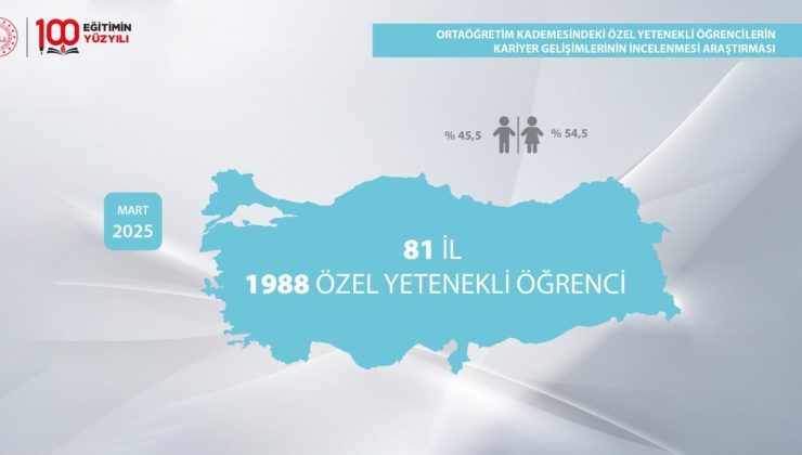 BİLSEM kariyer gelişimi raporu açıklandı
